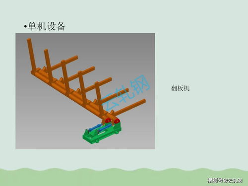 冷軋設備生產(chǎn)線及相關設備與三輪車總裝及零部件生產(chǎn)的綜合匯總